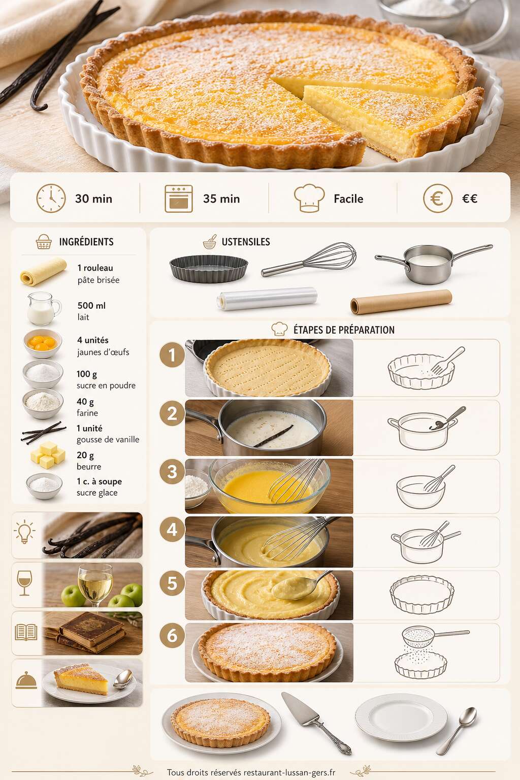Fiche recette Tarte à la crème pâtissière : la recette facile et gourmande Fiche recette Tarte à la crème pâtissière : la recette facile et gourmande