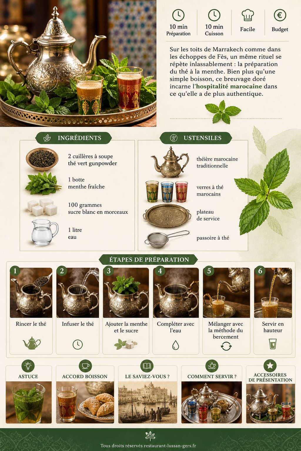 Fiche recette Th&eacute; &agrave; la menthe : la recette traditionnelle marocaine